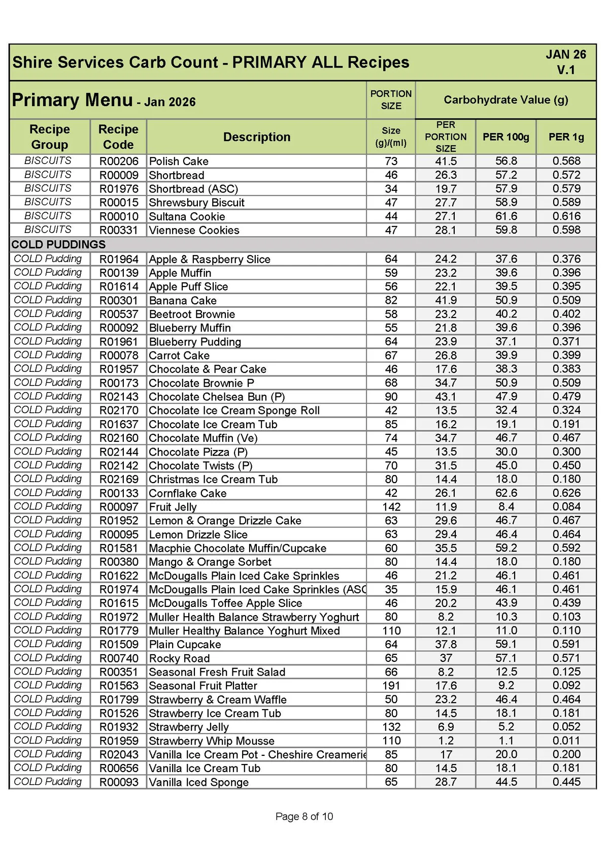 Primary Recipe Carb Info Jan 26 V.1 Page 08