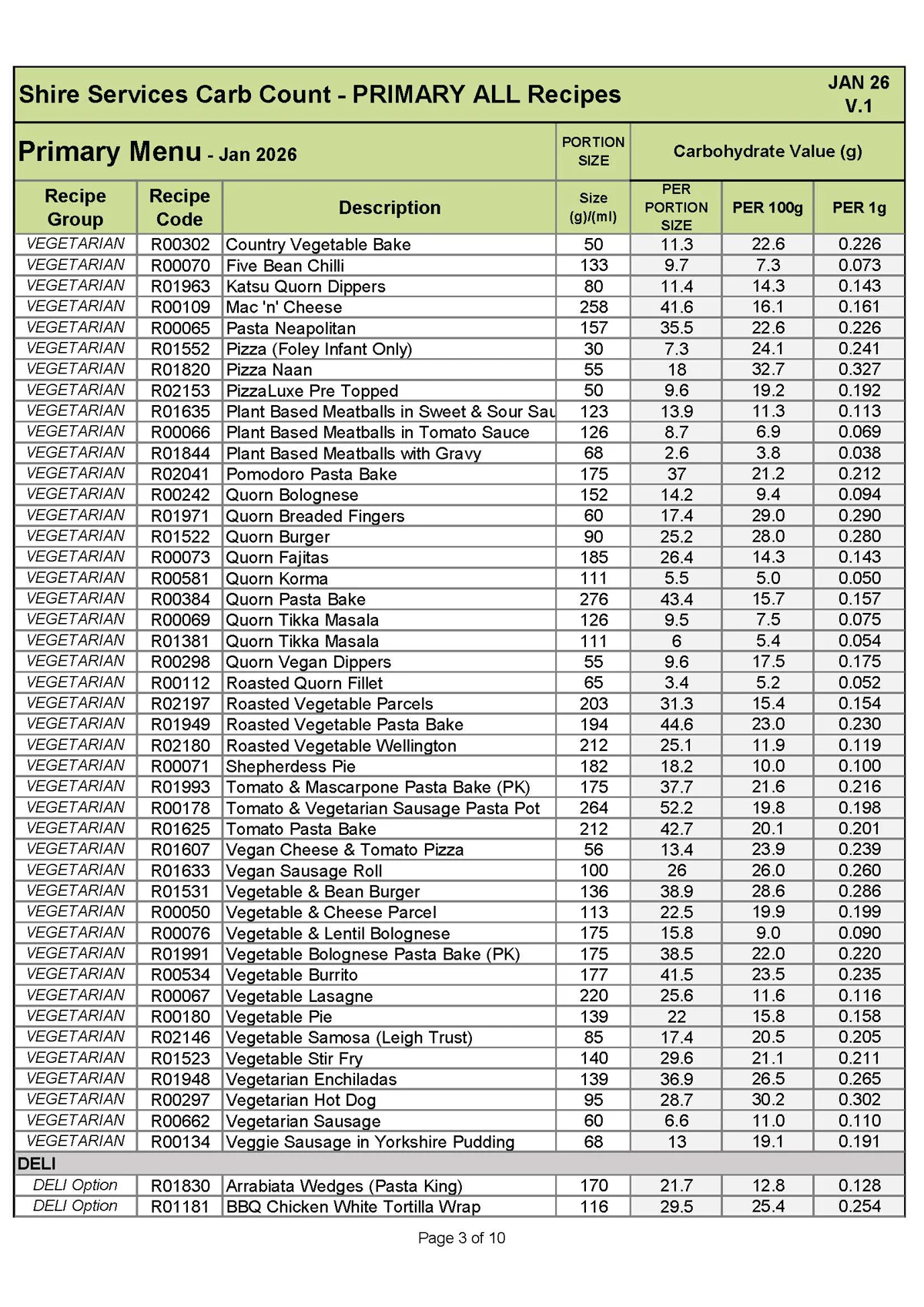 Primary Recipe Carb Info Jan 26 V.1 Page 03