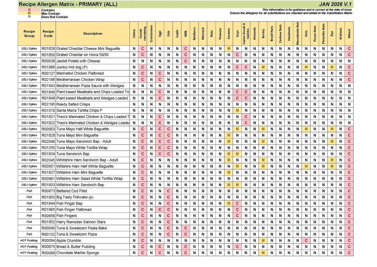 Primary Recipe Allergen Matrix Jan 26 V.1 Page 05