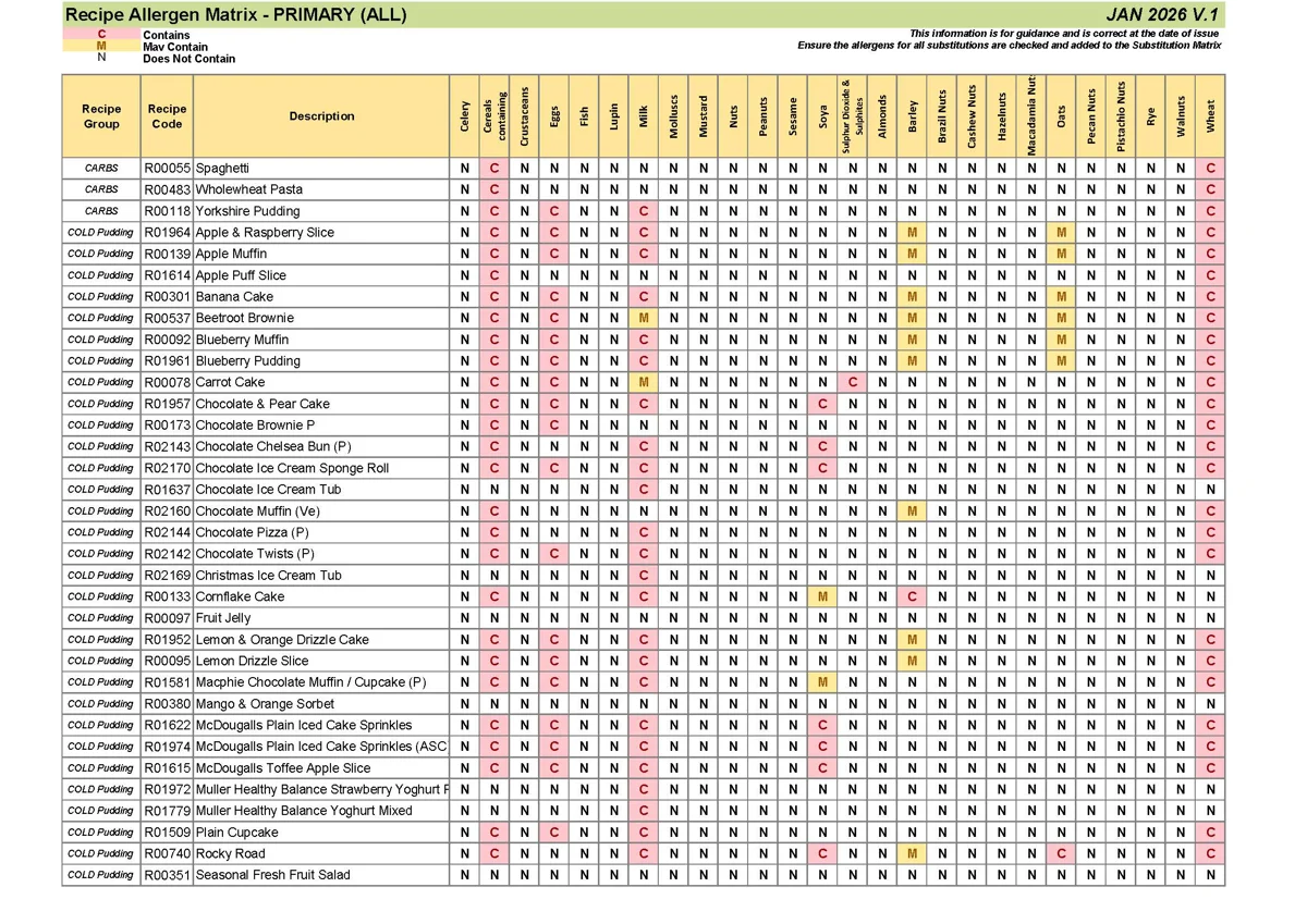 Primary Recipe Allergen Matrix Jan 26 V.1 Page 03