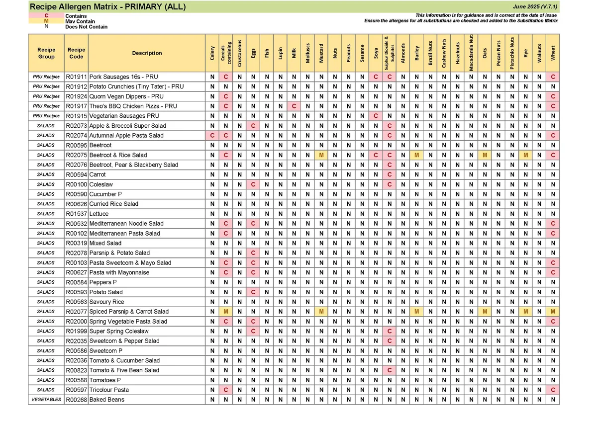 Primary Recipe Allergen Matrix June 25 V.7.1 Page 08