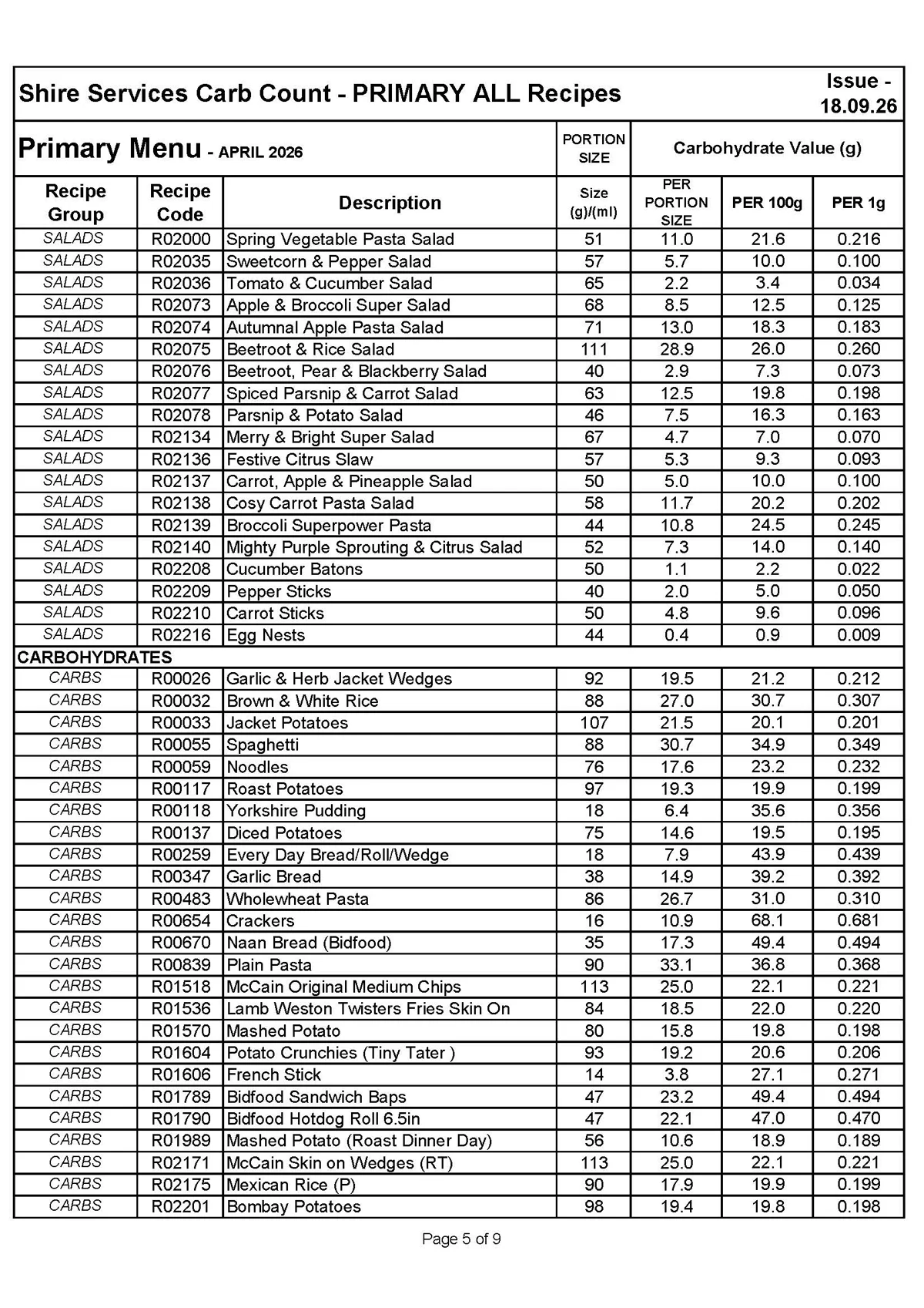 Primary Recipe Carb Info 18.09.26 Page 5