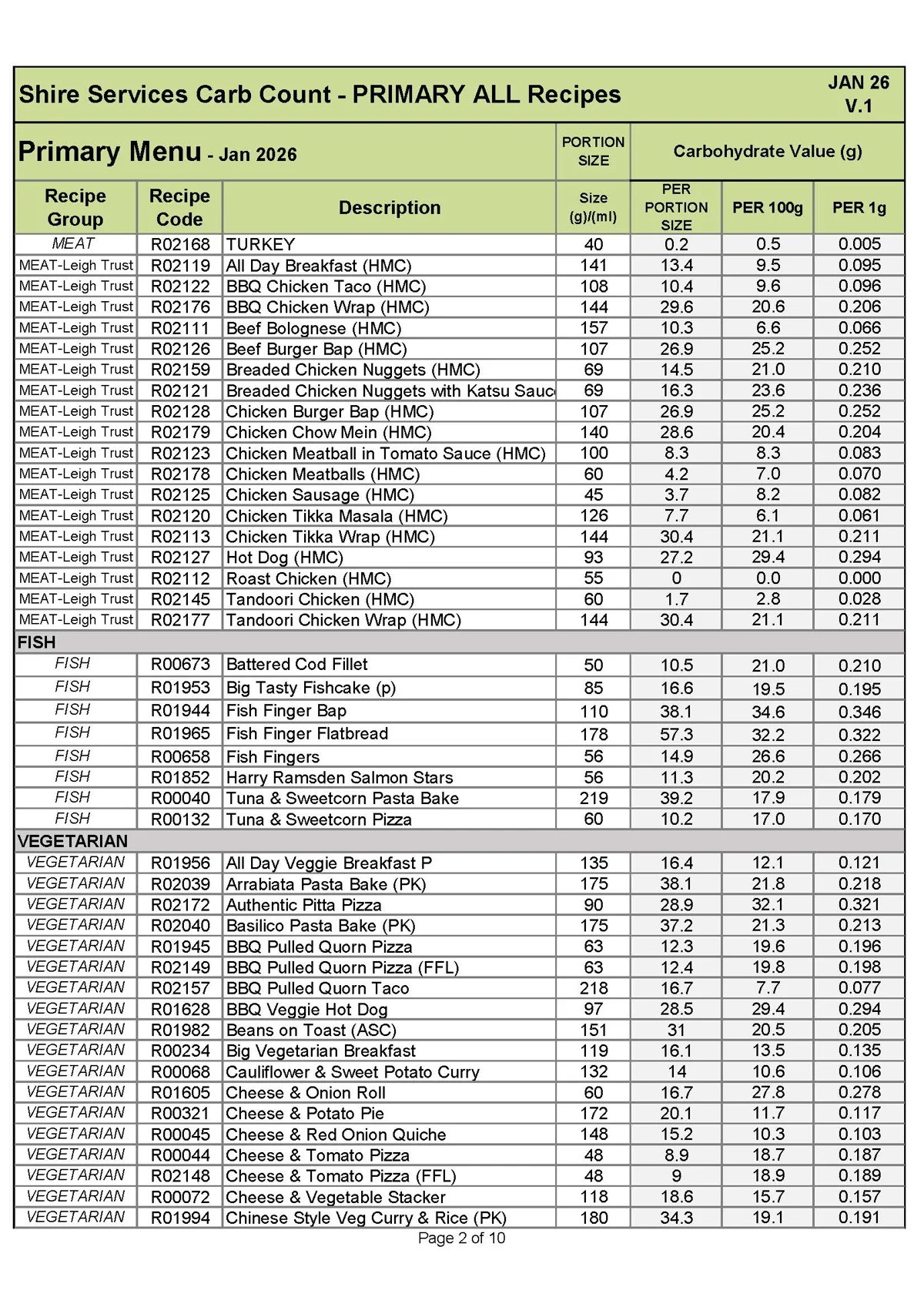 Primary Recipe Carb Info Jan 26 V.1 Page 02