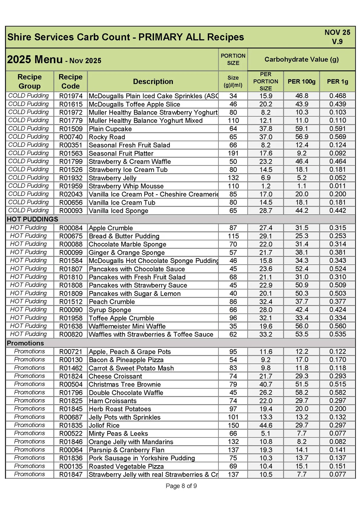 Primary Recipe Carb Info Nov 25 V.9 Page 8