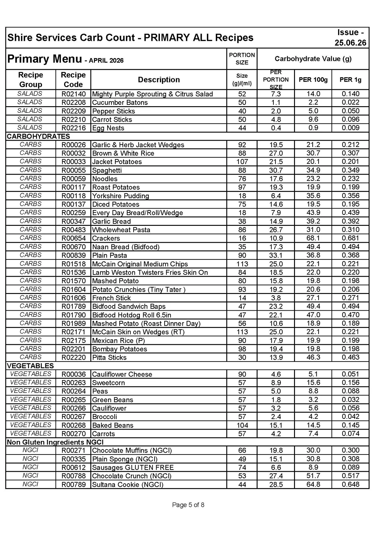 Primary Recipe Carb Info 25.06.26 Page 5