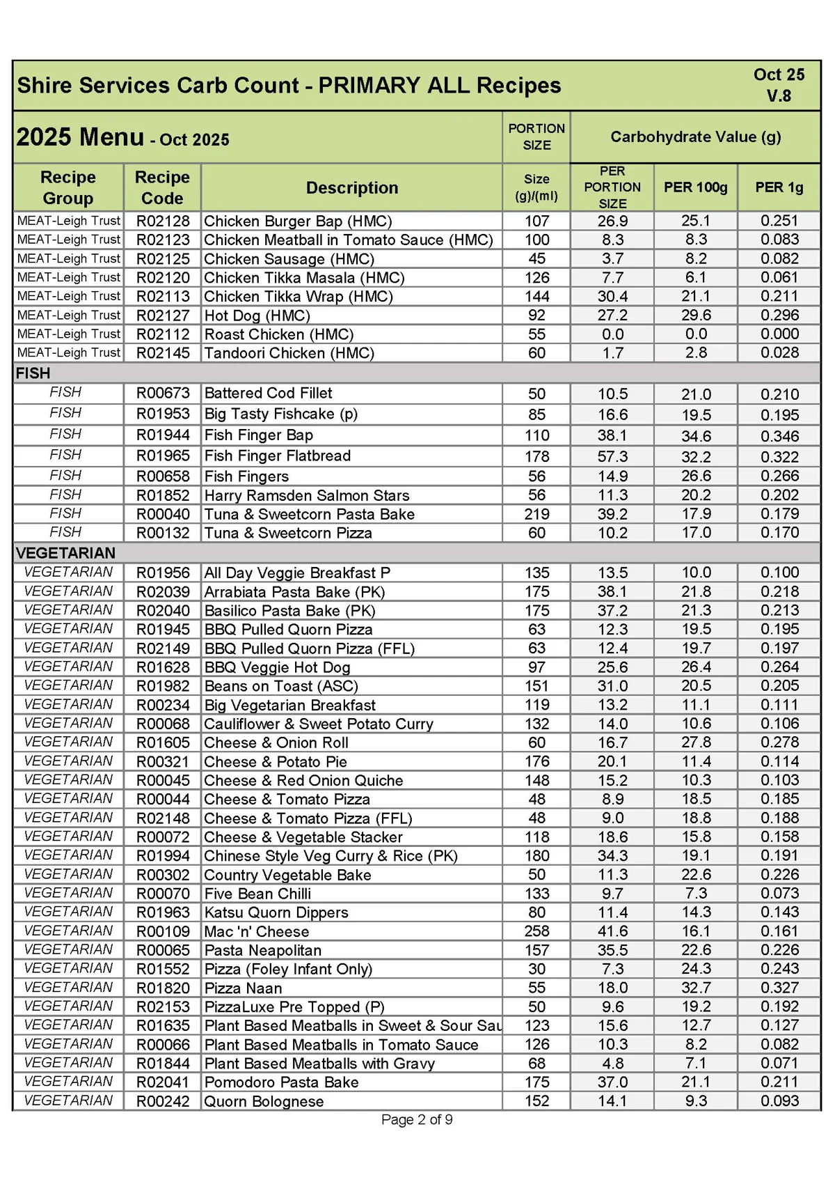 Primary Recipe Carb Info Oct 25 V.8 Page 2