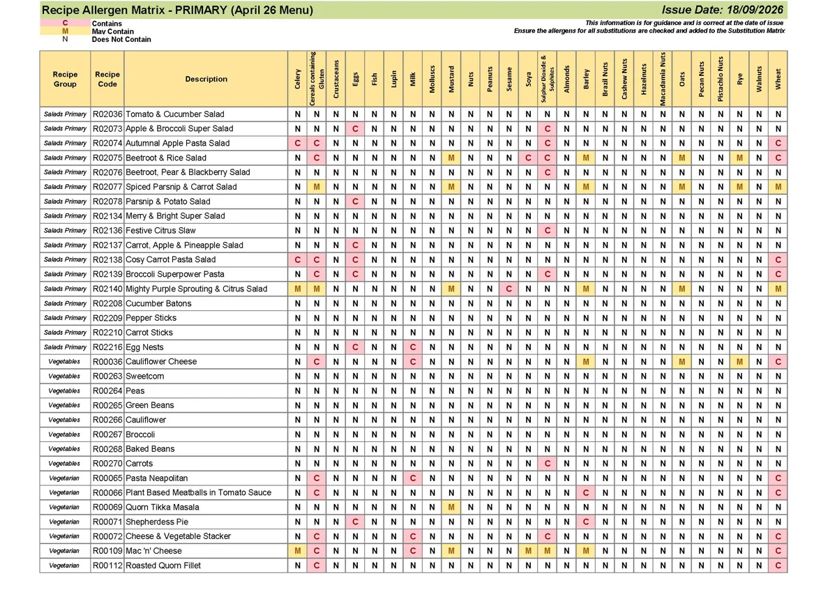Primary Recipe Allergen Matrix 18.09.26 Page 10