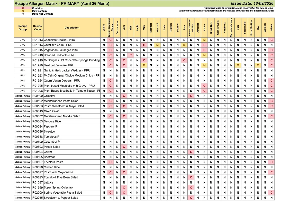 Primary Recipe Allergen Matrix 18.09.26 Page 09