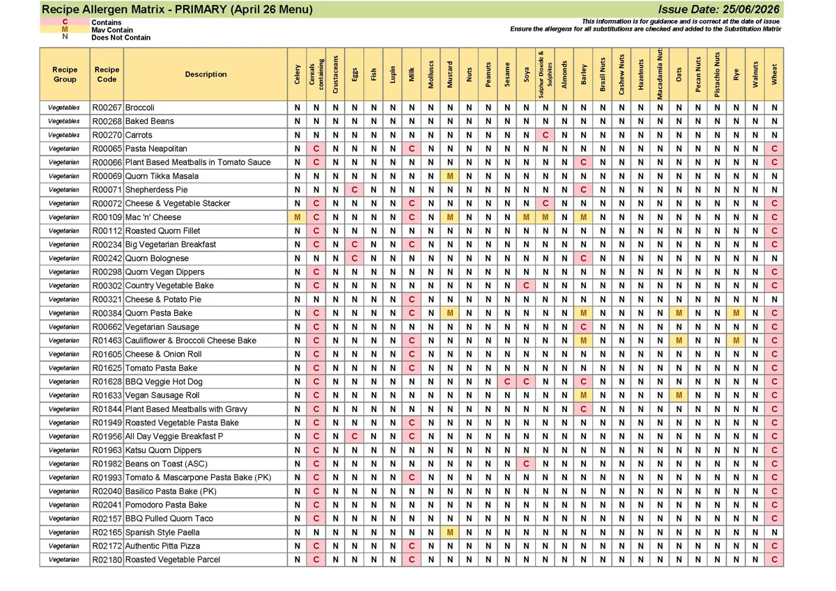 Primary Recipe Allergen Matrix 25.06.26 Page 10