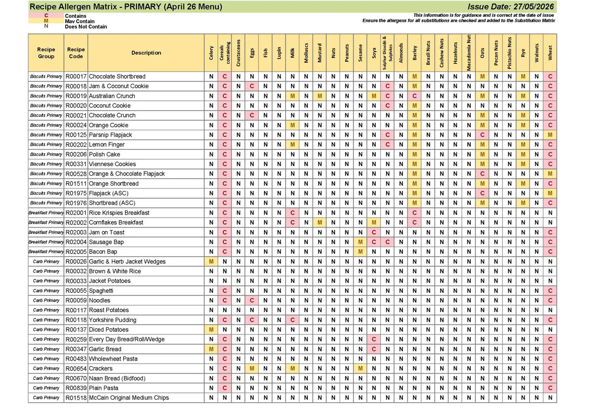 Primary Recipe Allergen Matrix 27.05.26 Page 02