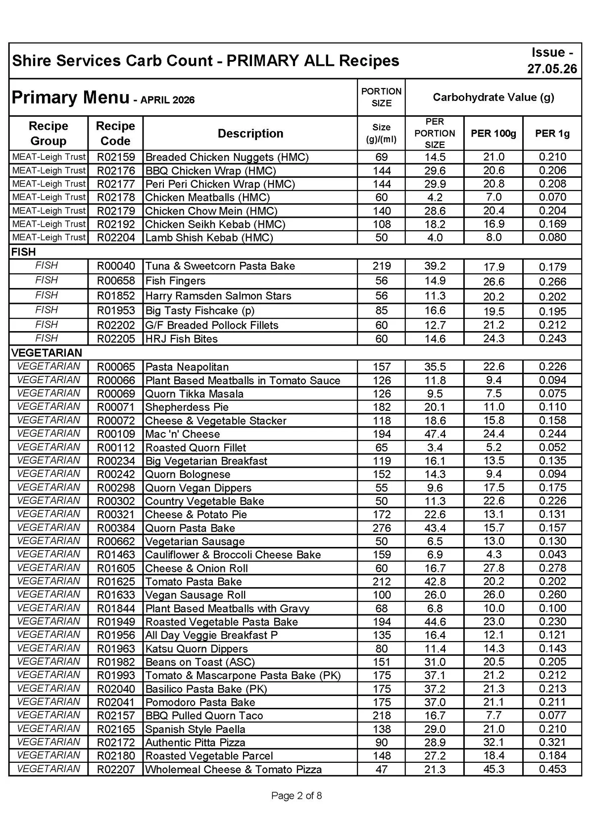 Primary Recipe CARB Listing 27.05.26 Page 2