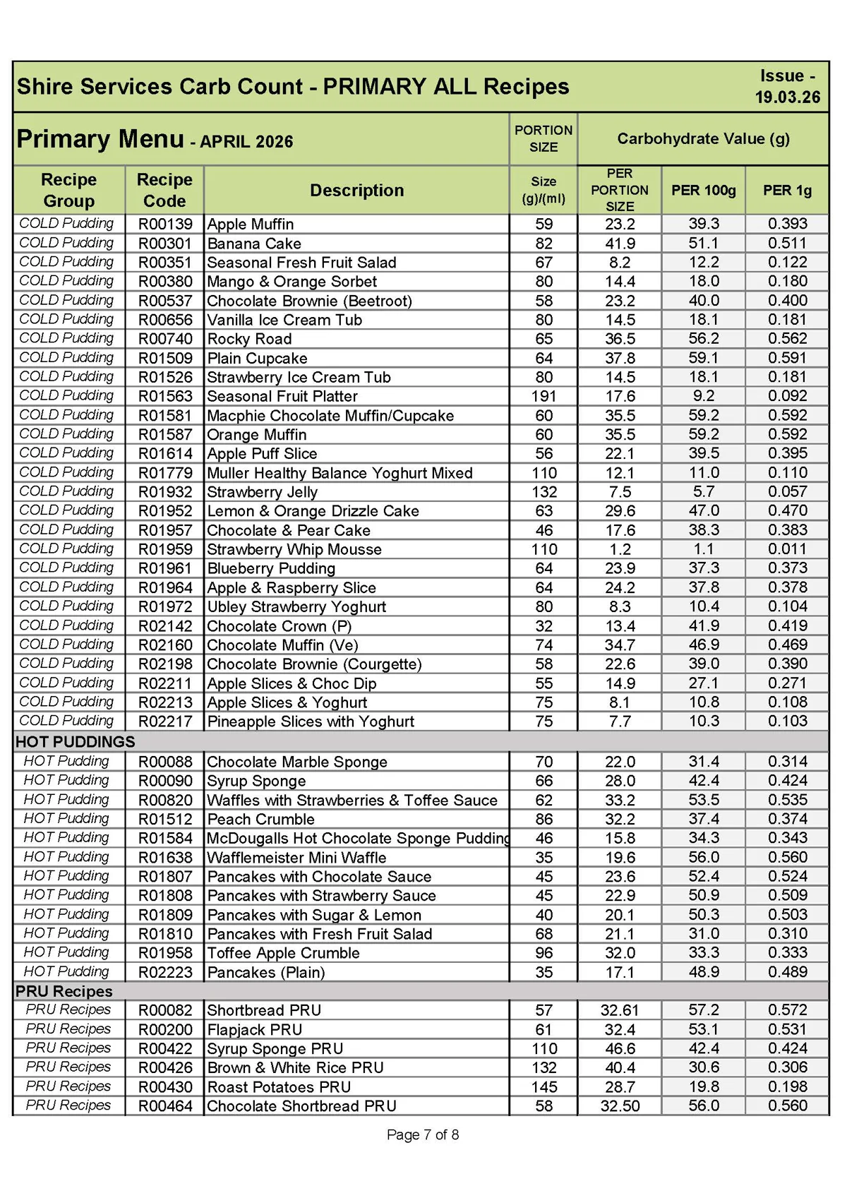 Prim Recipe Carb Info April 26 Menu 190326 Page 7