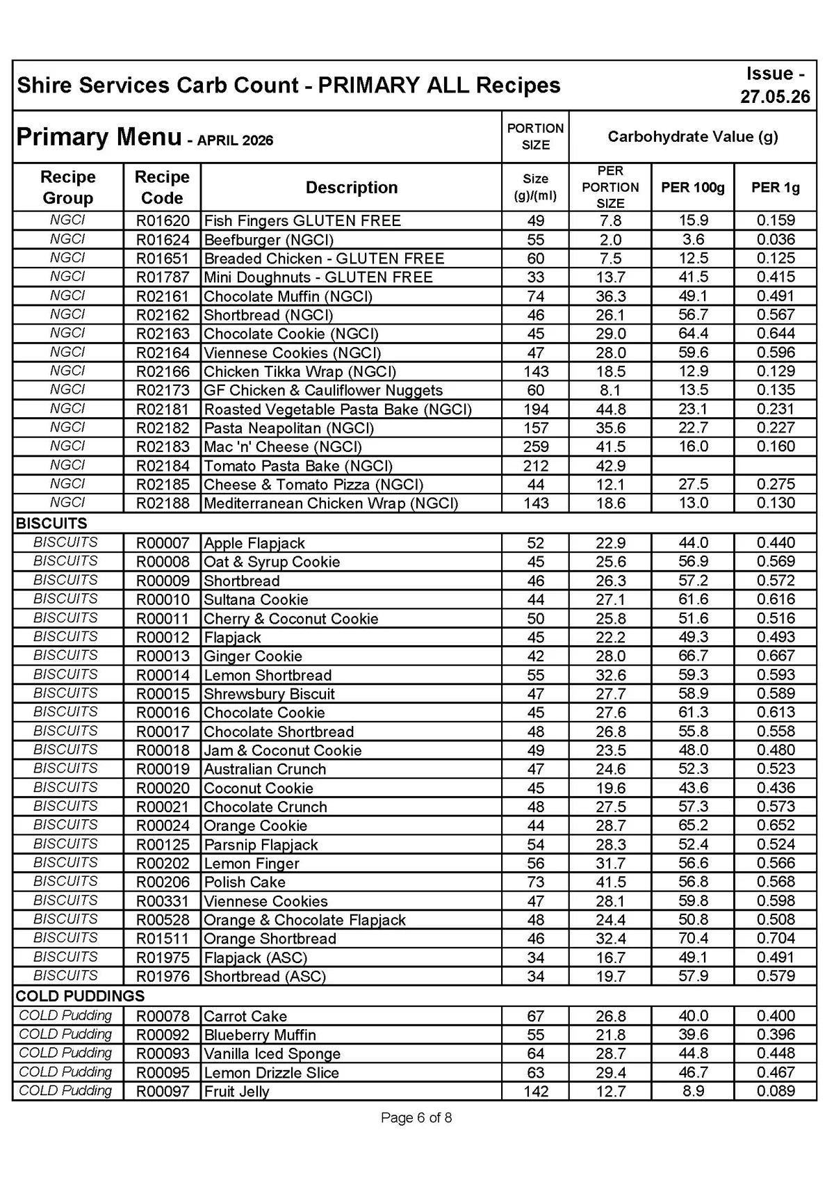 Primary Recipe CARB Listing 27.05.26 Page 6