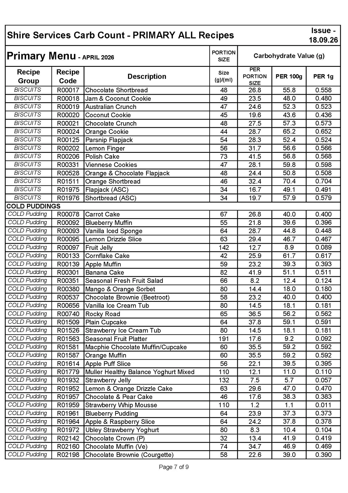 Primary Recipe Carb Info 18.09.26 Page 7