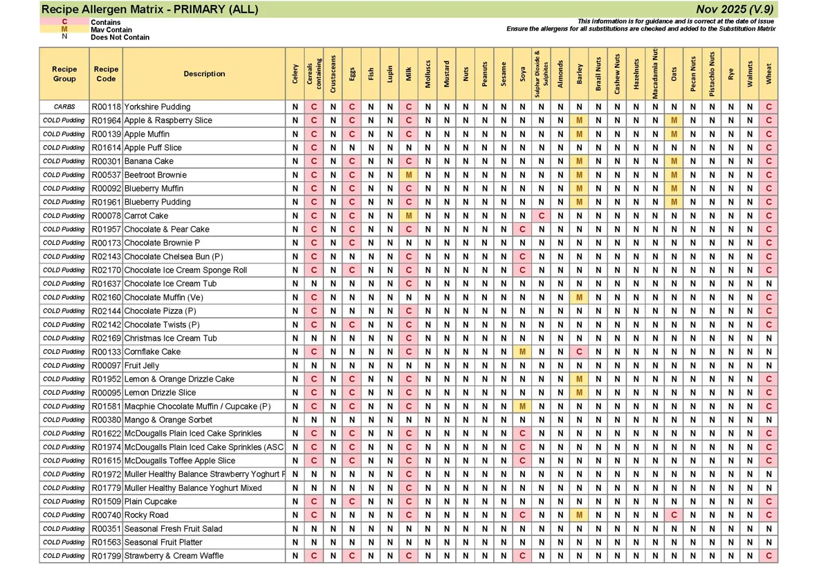 Primary Recipe Allergen Matrix Nov 25 V.9 Page 03