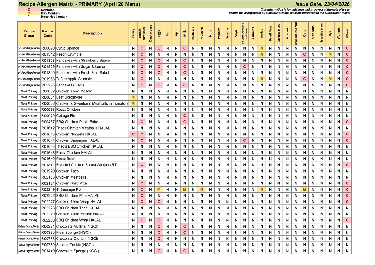 Prim Recipe A Matrix April 26 Menu 230426 Page 05
