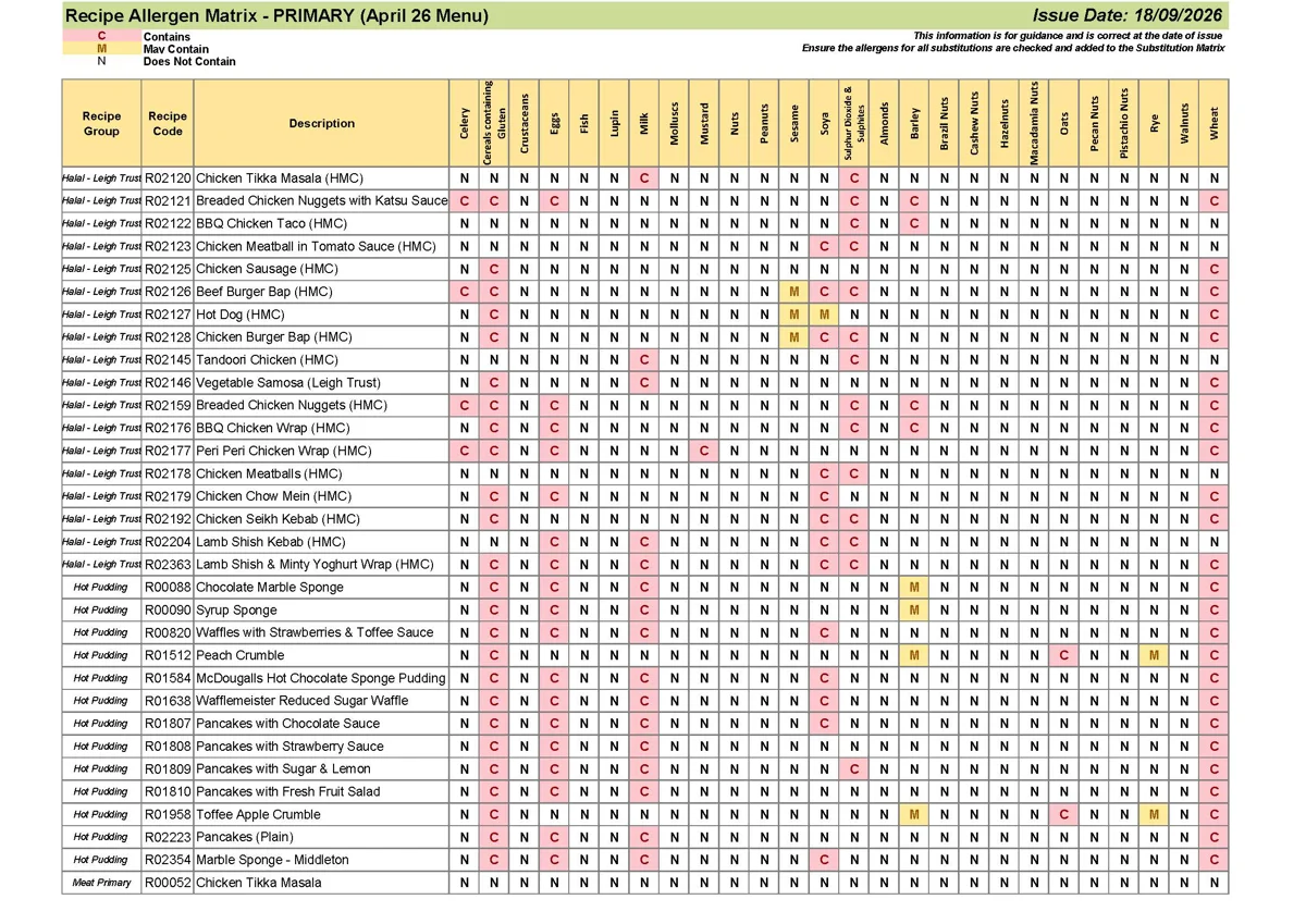 Primary Recipe Allergen Matrix 18.09.26 Page 06