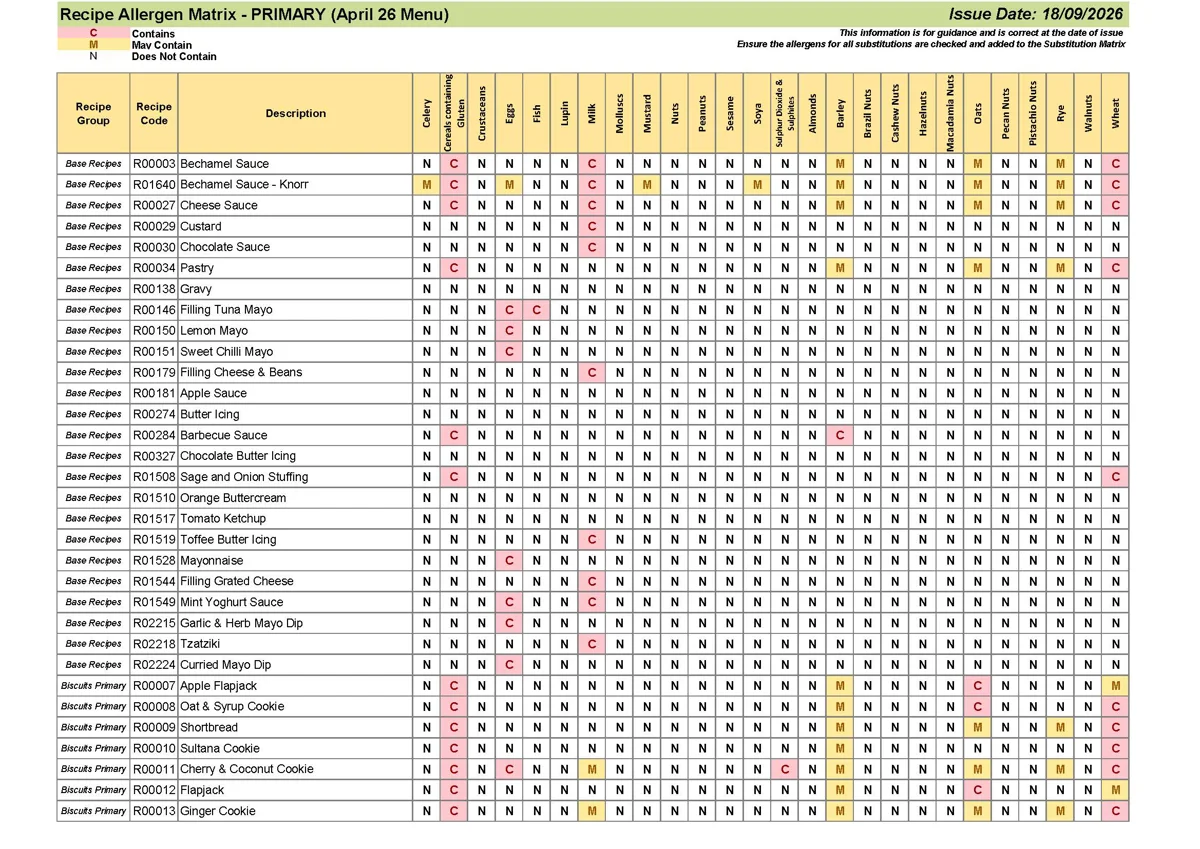 Primary Recipe Allergen Matrix 18.09.26 Page 01