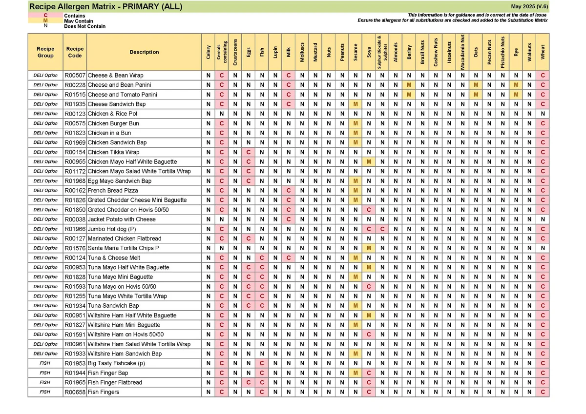 Recipe Only Allergen Matrix May 25 V.6 Page 04