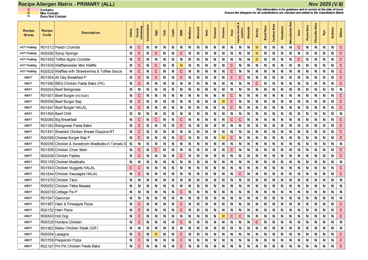 Primary Recipe Allergen Matrix Nov 25 V.9 Page 06