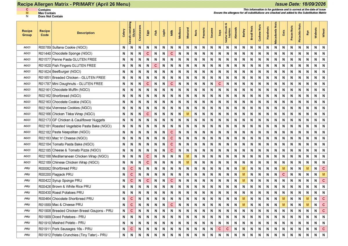 Primary Recipe Allergen Matrix 18.09.26 Page 08