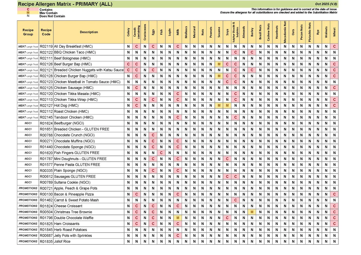 Primary Recipe Allergen Matrix Oct 25 V.8 Page 07