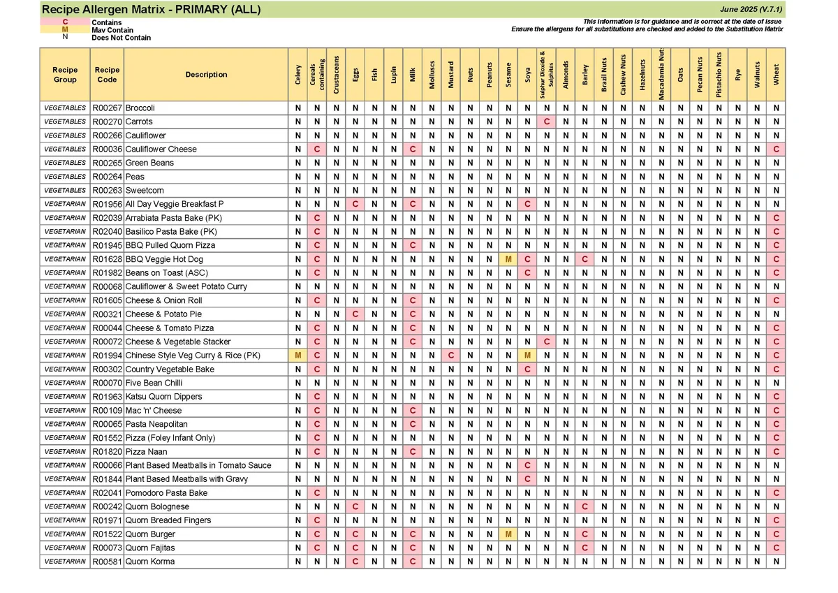 Primary Recipe Allergen Matrix June 25 V.7.1 Page 09