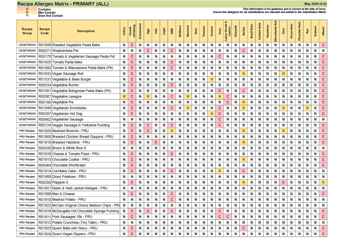 Recipe Only Allergen Matrix May 25 V.6 Page 09