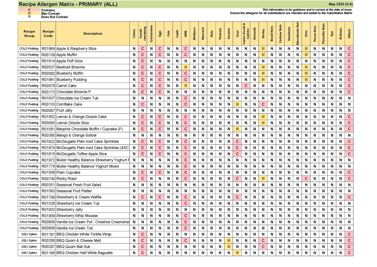 Recipe Only Allergen Matrix May 25 V.6 Page 03