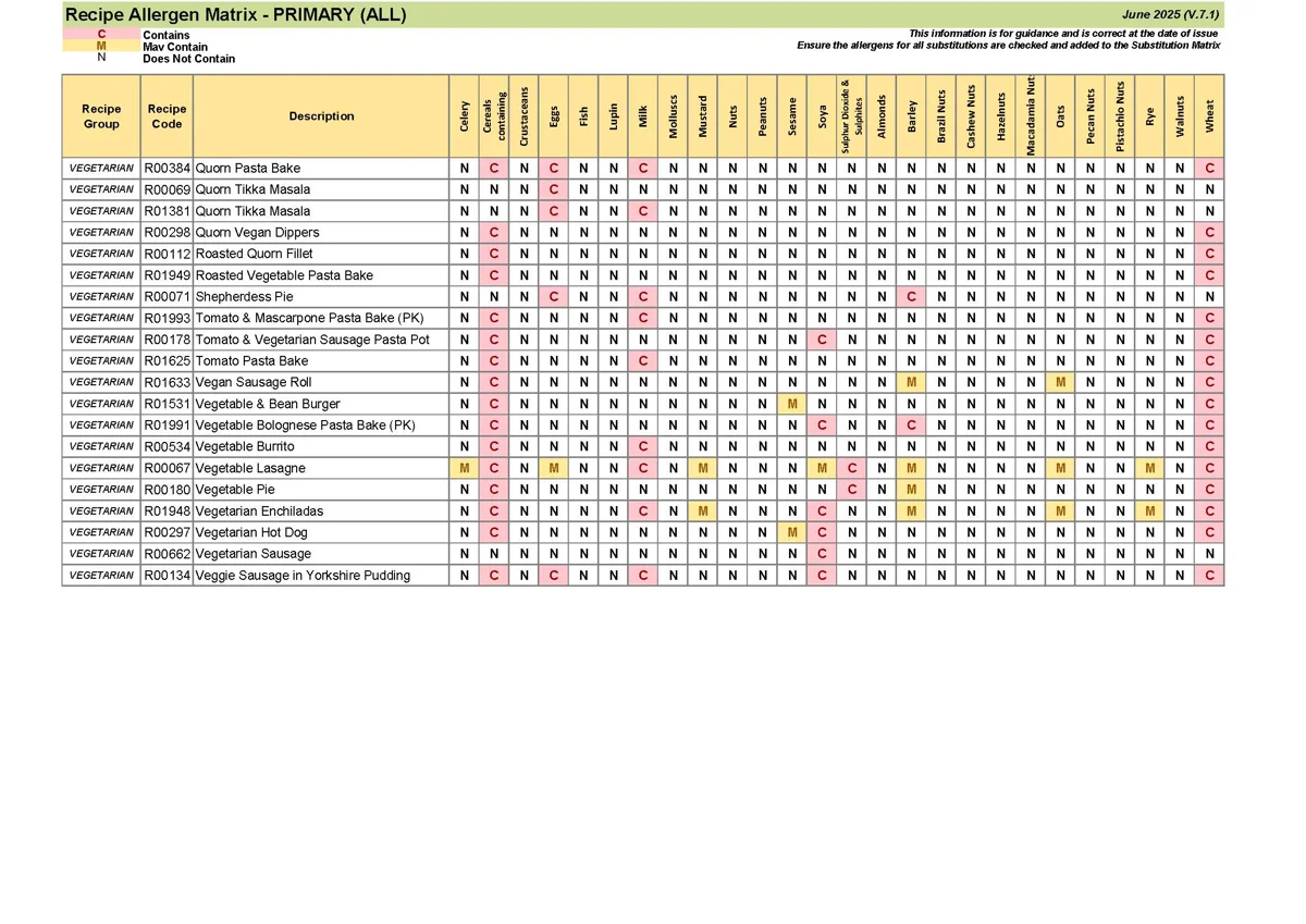 Primary Recipe Allergen Matrix June 25 V.7.1 Page 10