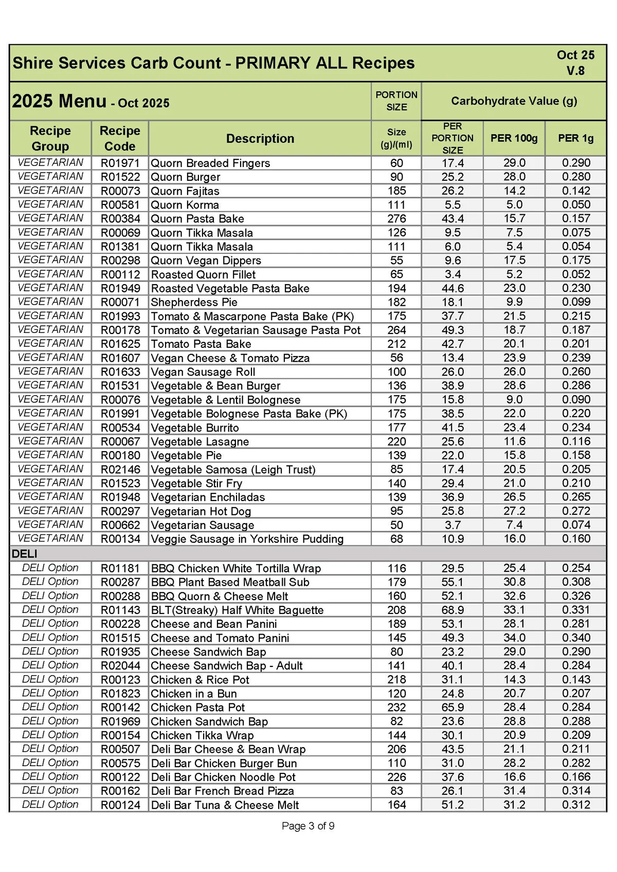 Primary Recipe Carb Info Oct 25 V.8 Page 3
