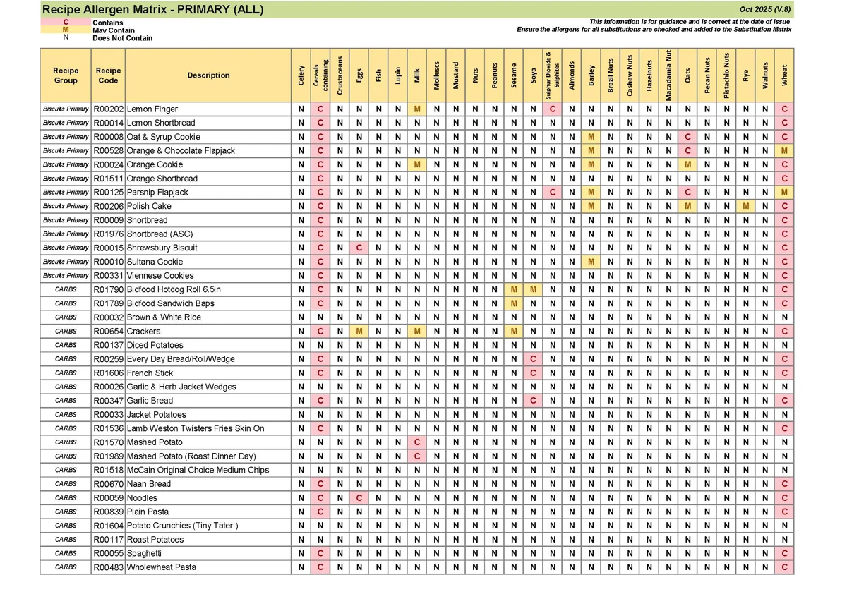 Primary Recipe Allergen Matrix Oct 25 V.8 Page 02