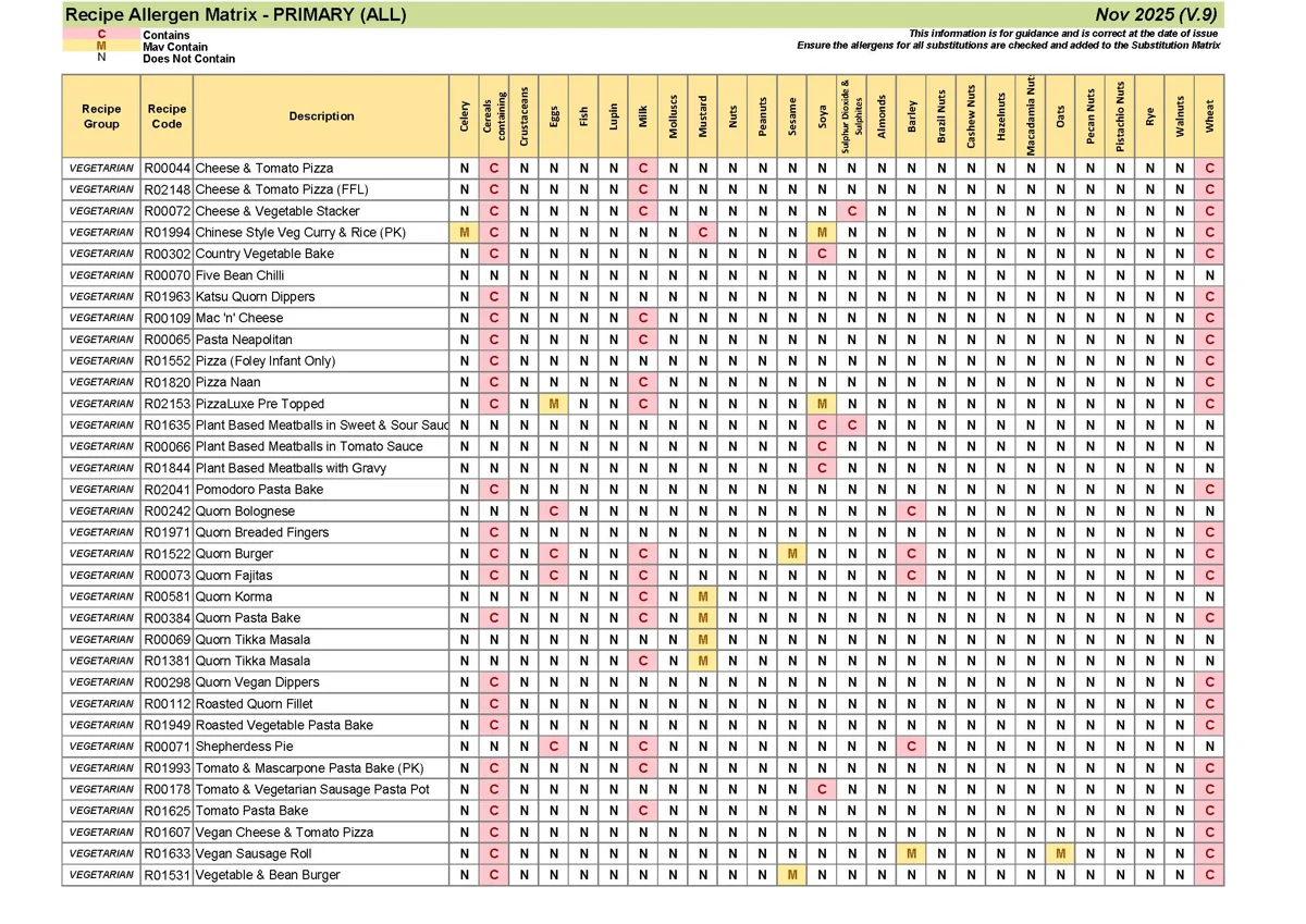 Primary Recipe Allergen Matrix Nov 25 V.9 Page 11