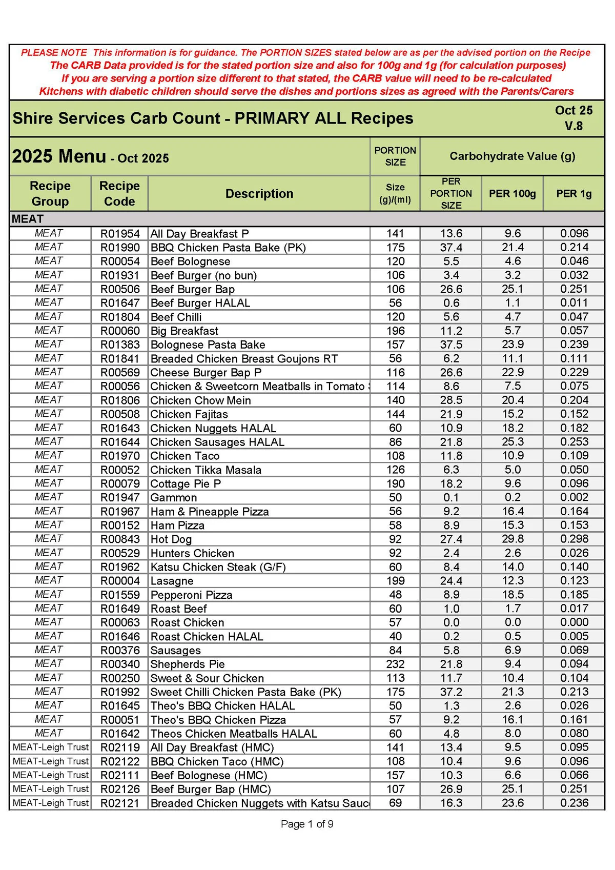 Primary Recipe Carb Info Oct 25 V.8 Page 1