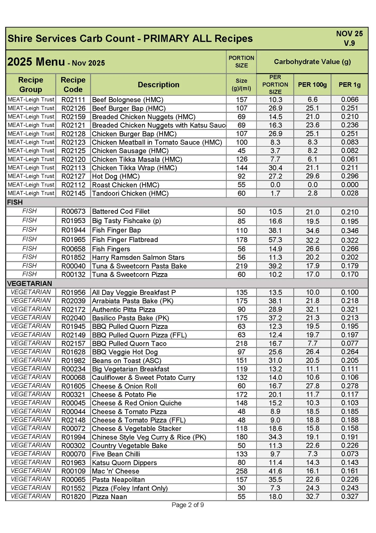 Primary Recipe Carb Info Nov 25 V.9 Page 2