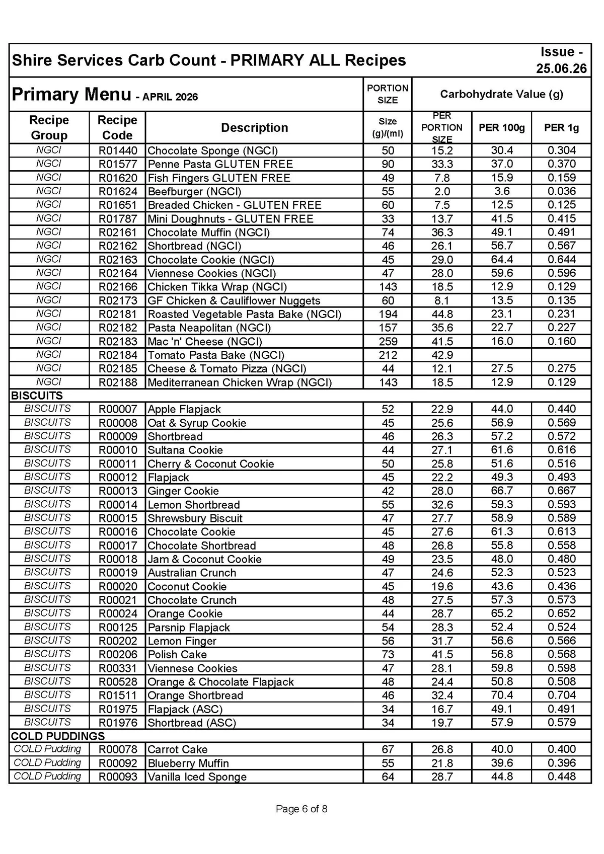 Primary Recipe Carb Info 25.06.26 Page 6