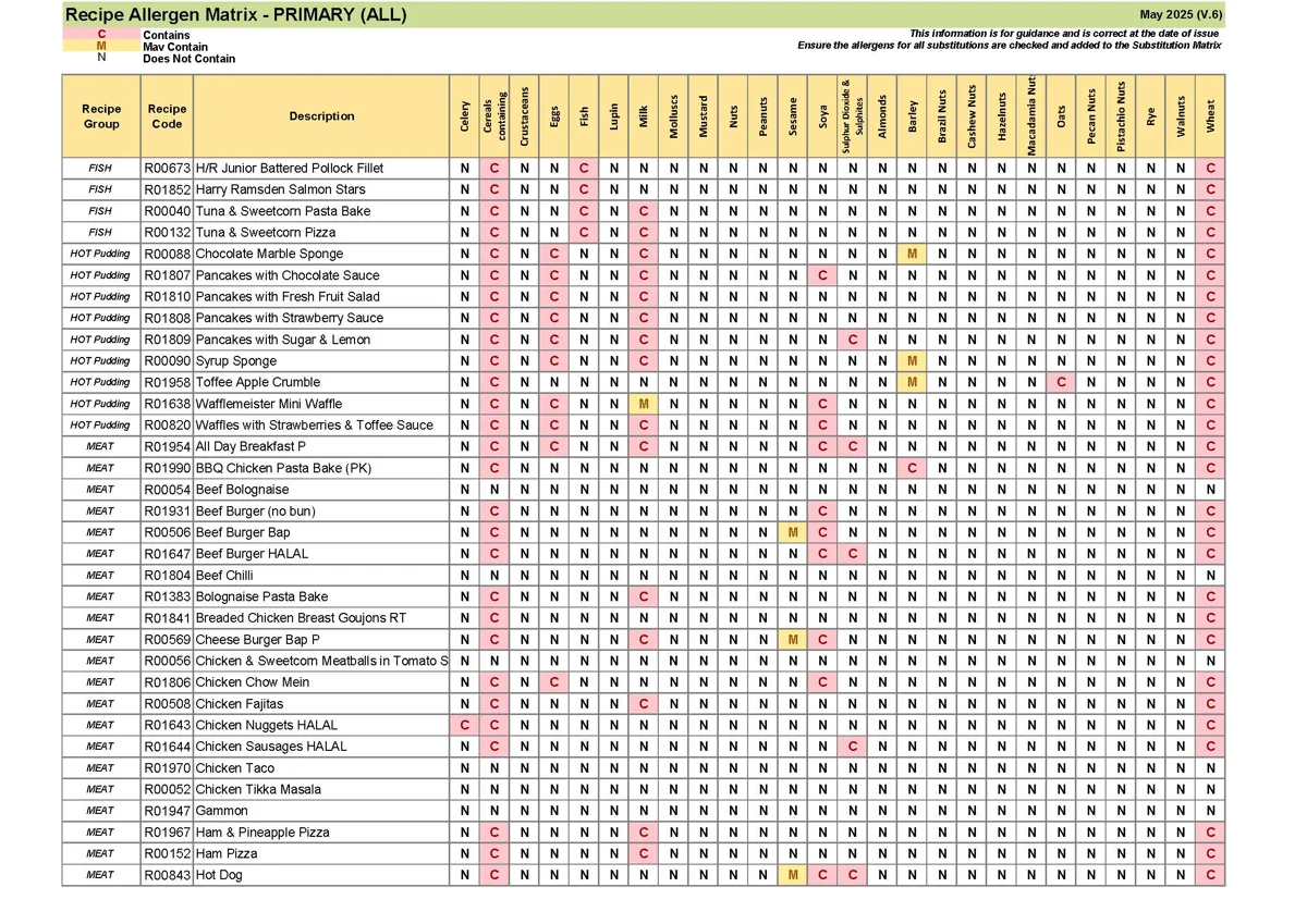 Recipe Only Allergen Matrix May 25 V.6 Page 05