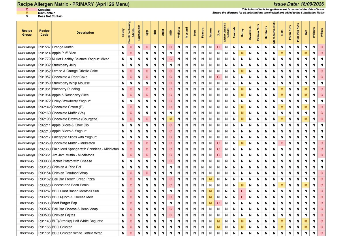 Primary Recipe Allergen Matrix 18.09.26 Page 04