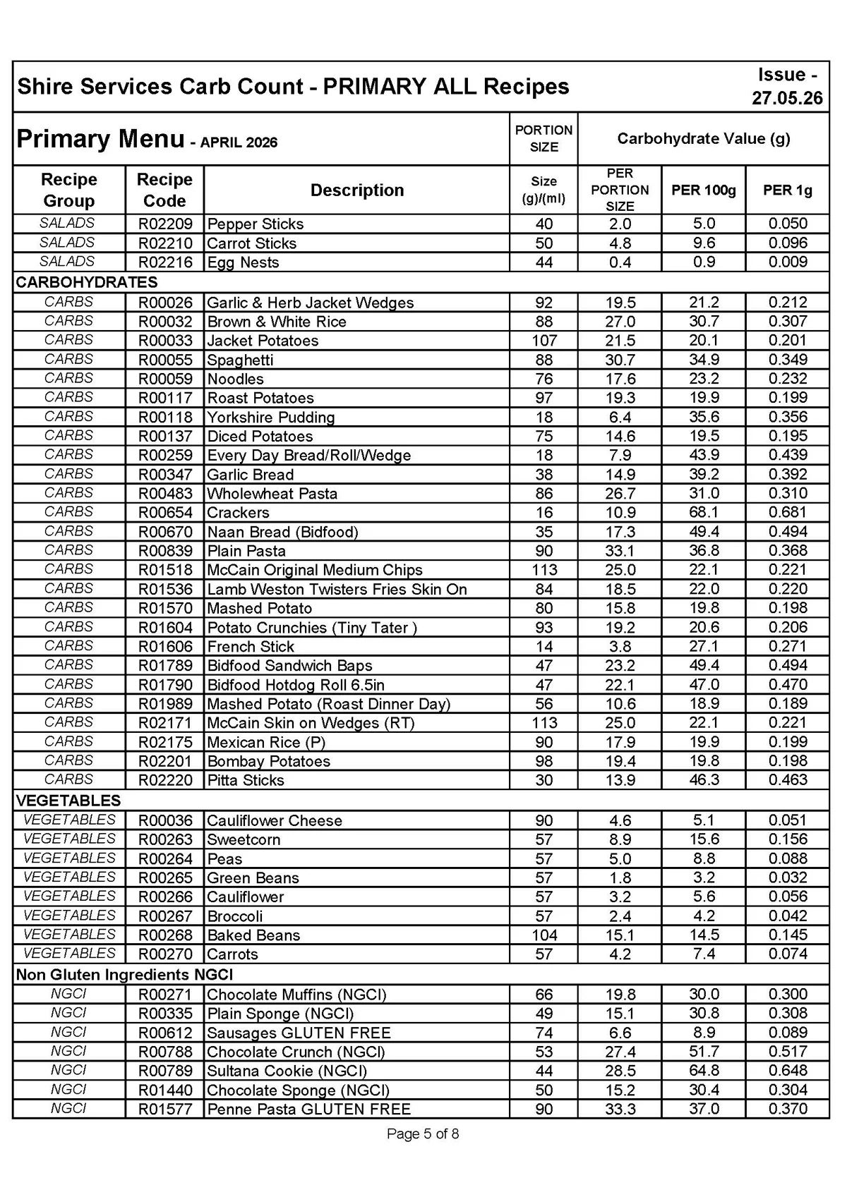 Primary Recipe CARB Listing 27.05.26 Page 5
