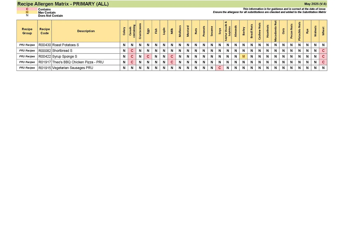 Recipe Only Allergen Matrix May 25 V.6 Page 10