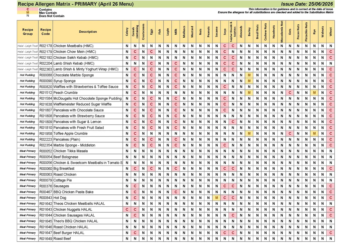 Primary Recipe Allergen Matrix 25.06.26 Page 06