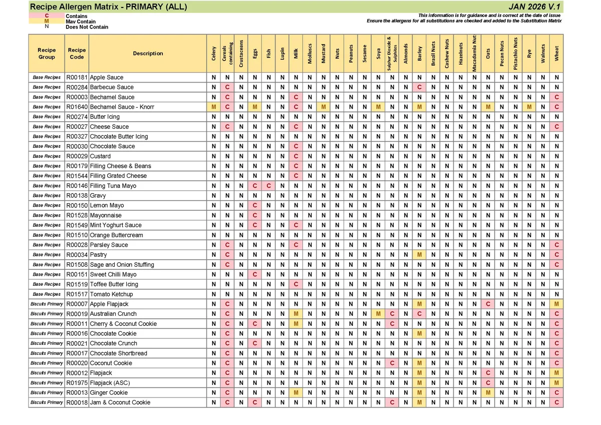 Primary Recipe Allergen Matrix Jan 26 V.1 Page 01