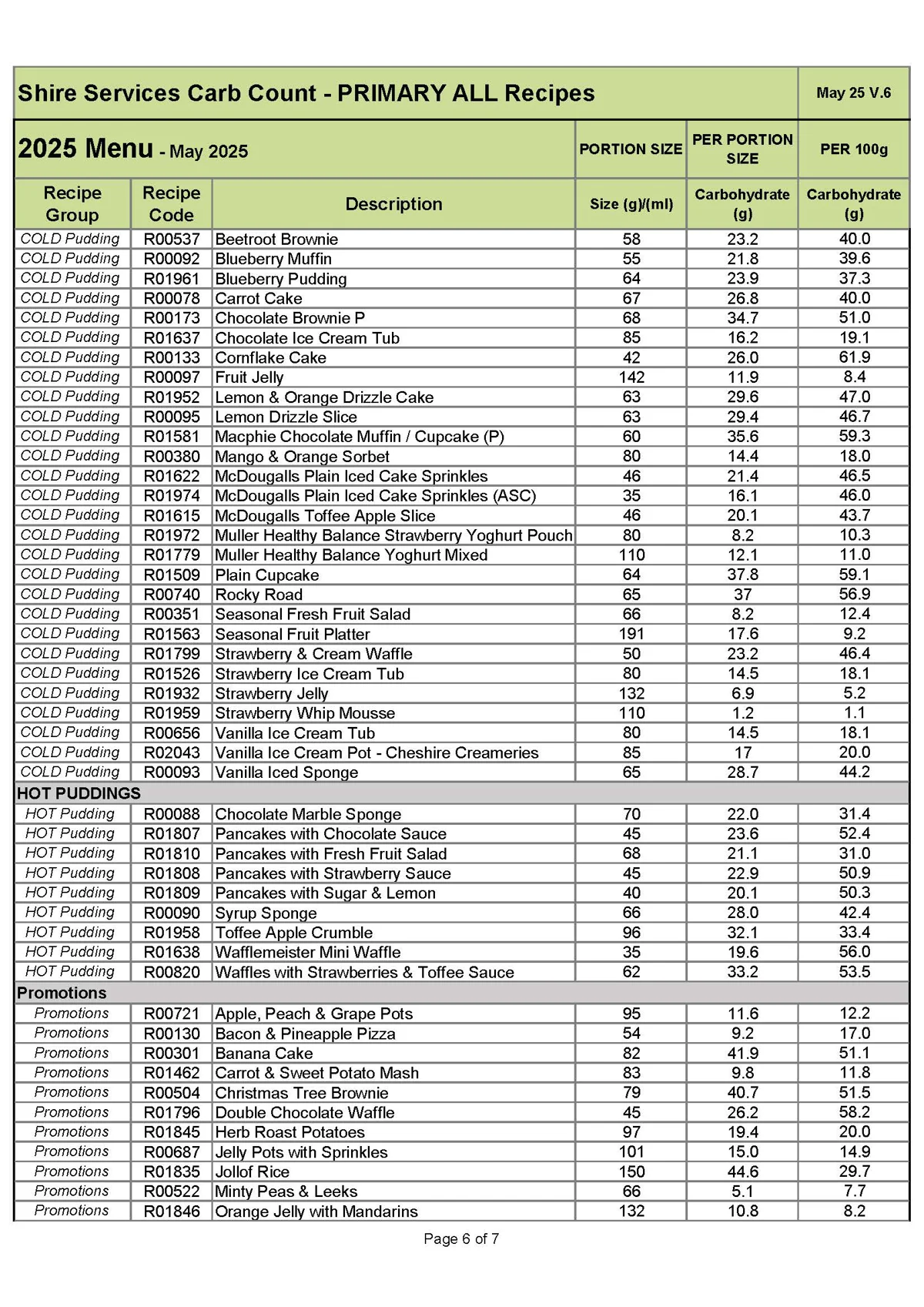 Primary Recipe Carb Info May 25 V.6 Page 6