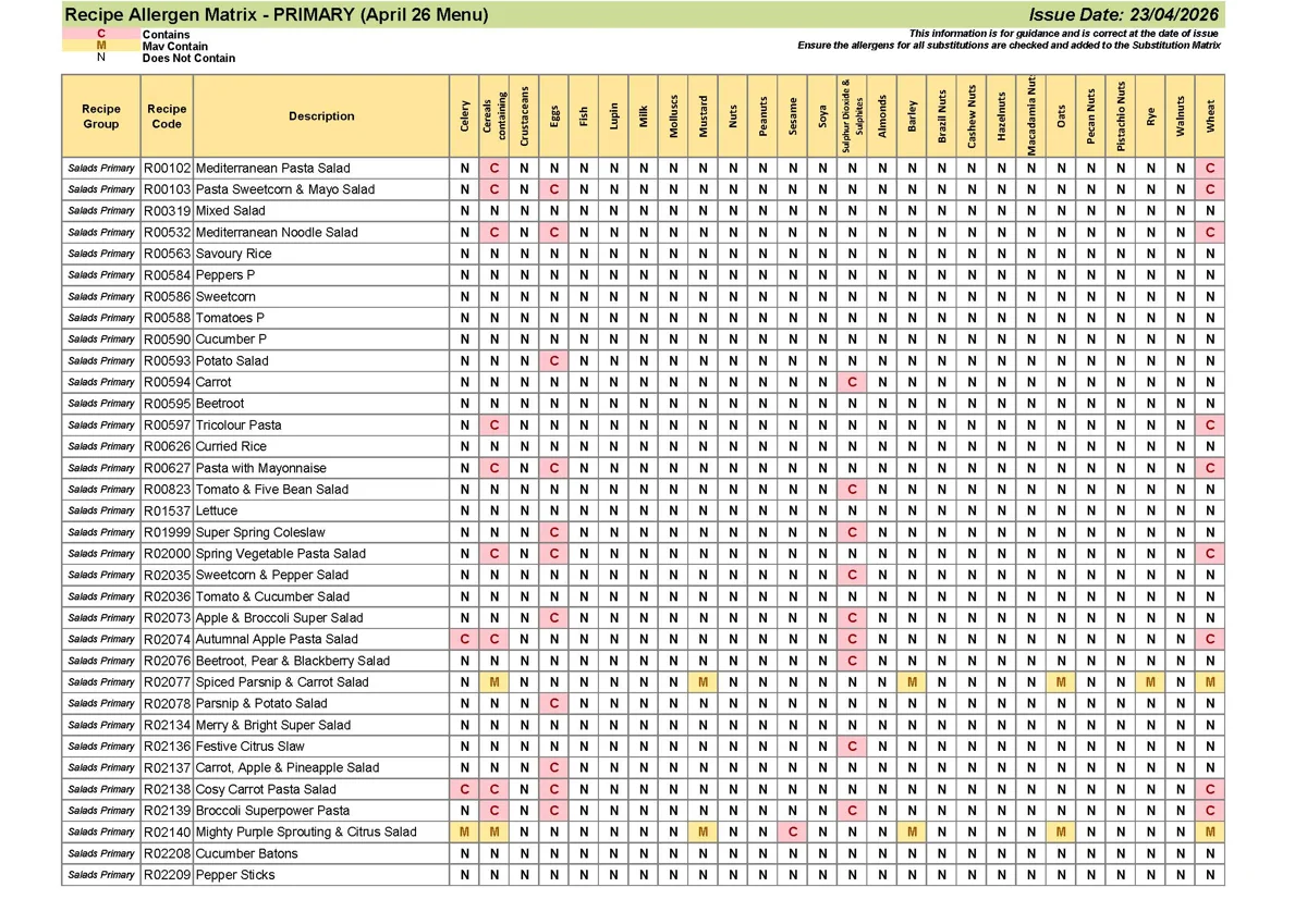 Prim Recipe A Matrix April 26 Menu 230426 Page 07