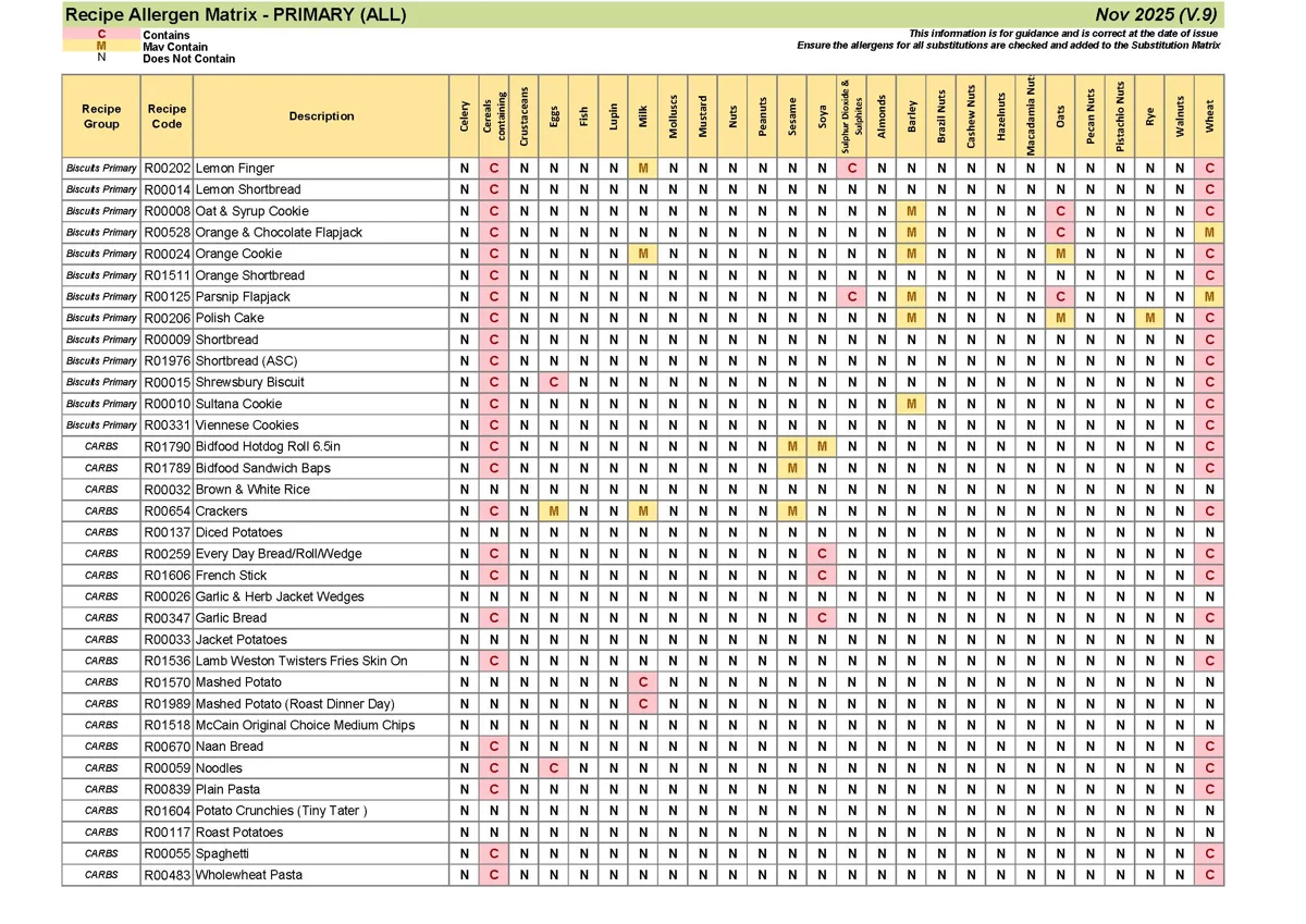 Primary Recipe Allergen Matrix Nov 25 V.9 Page 02