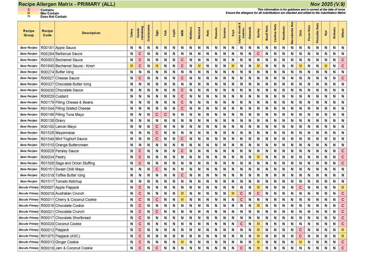 Primary Recipe Allergen Matrix Nov 25 V.9 Page 01
