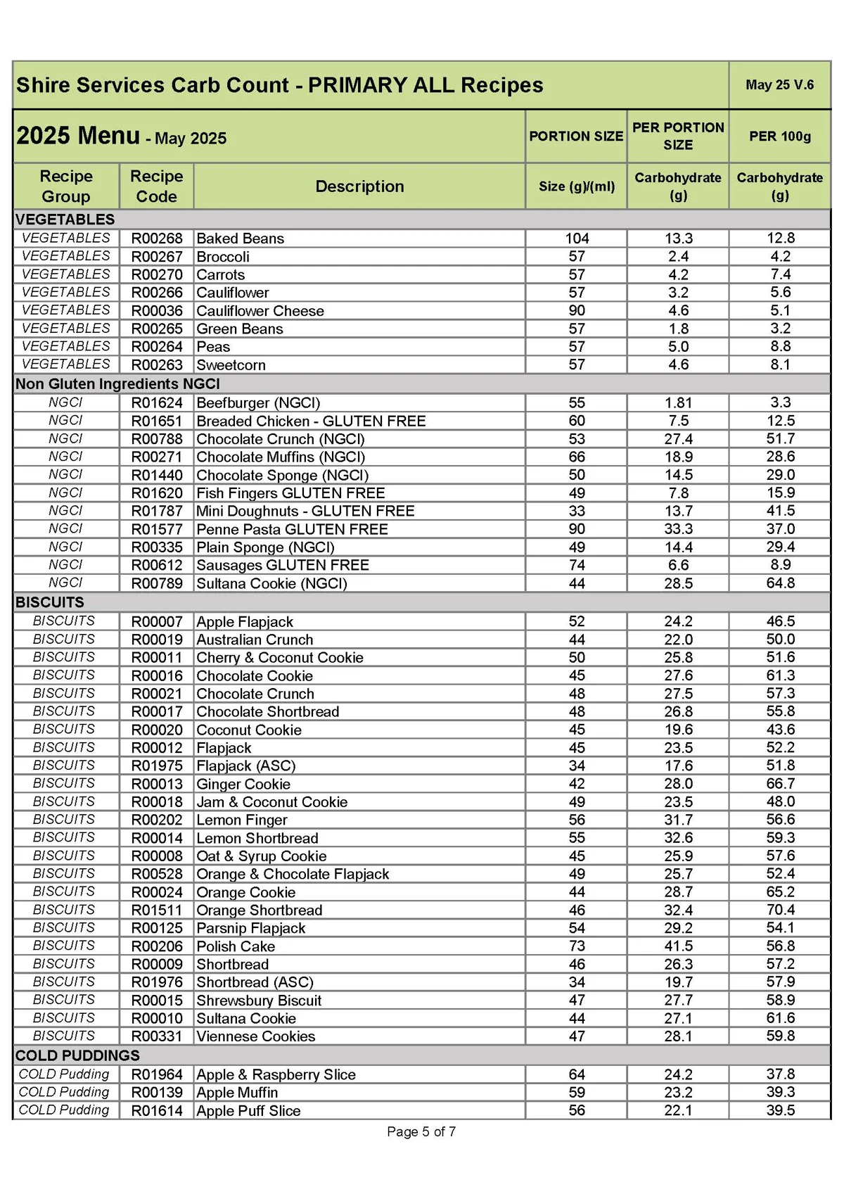 Primary Recipe Carb Info May 25 V.6 Page 5
