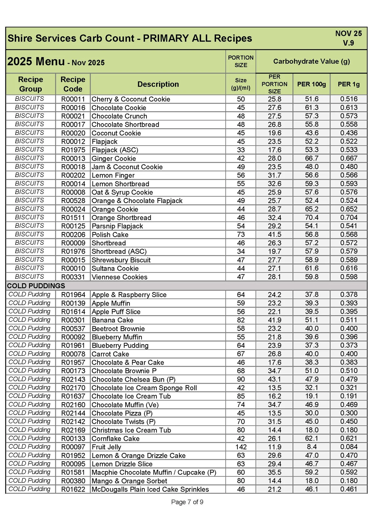 Primary Recipe Carb Info Nov 25 V.9 Page 7
