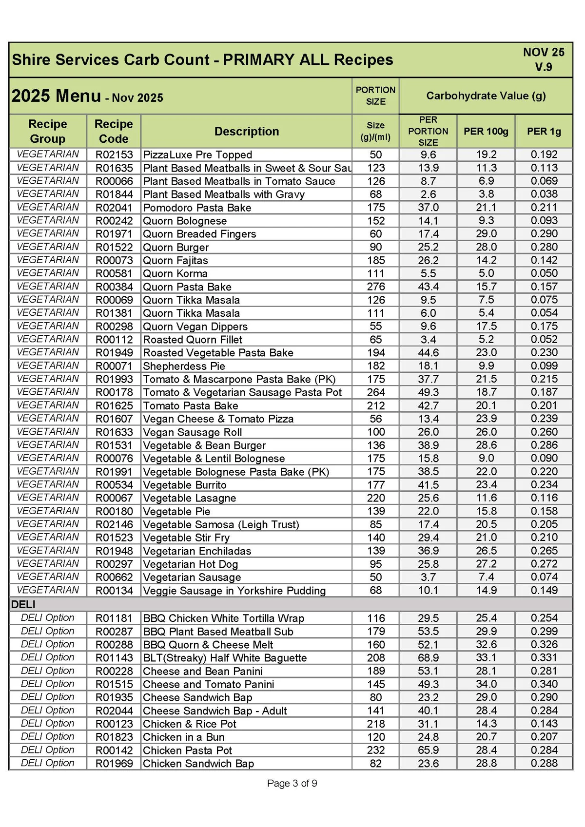 Primary Recipe Carb Info Nov 25 V.9 Page 3