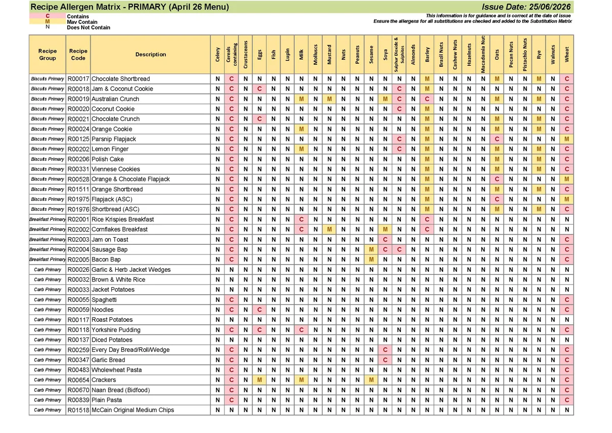 Primary Recipe Allergen Matrix 25.06.26 Page 02
